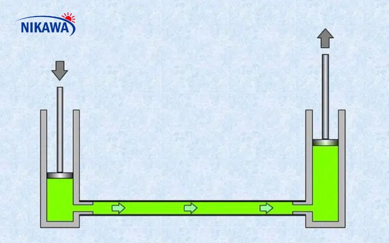 Thá»§y lá»±c vÃ  há» thá»ng thá»§y lá»±c lÃ  gÃ¬?