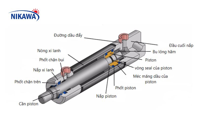 Cáº¥u táº¡o cá»§a há» thá»ng thá»§y lá»±c
